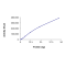 ALK (L1196M G1202R), Active